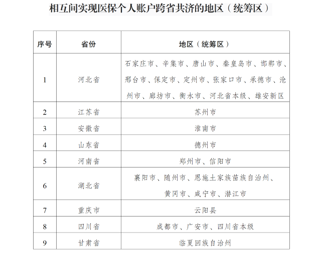 9省份率先上线“医保钱包”，2万亿个账资金跨省共济启动  第2张