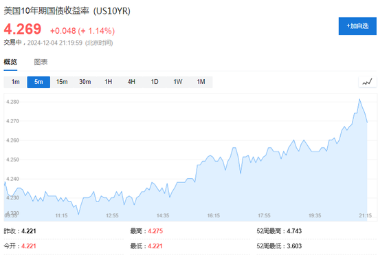 美国11月ADP新增就业14.6万人，创4个月来最低  第5张