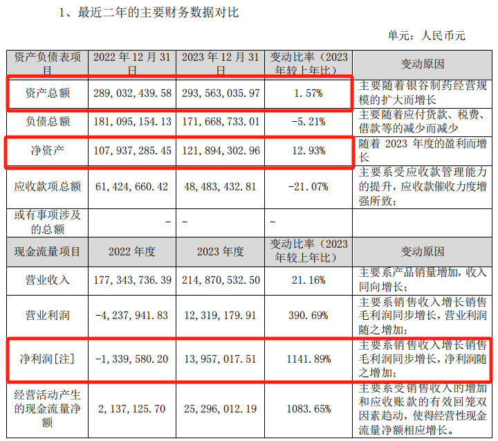 百亿A股，拟发起医药并购！  第4张