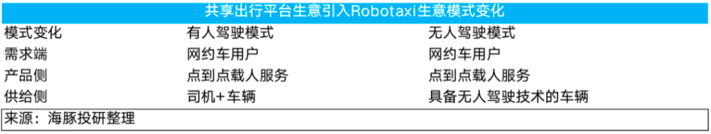 特斯拉“暗度陈仓”，Robotaxi故事只是“幌子”？  第12张