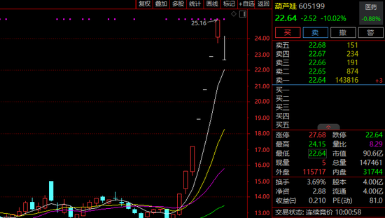 突发！A股多只大牛股，跌停！  第5张