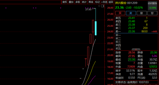 突发！A股多只大牛股，跌停！  第7张