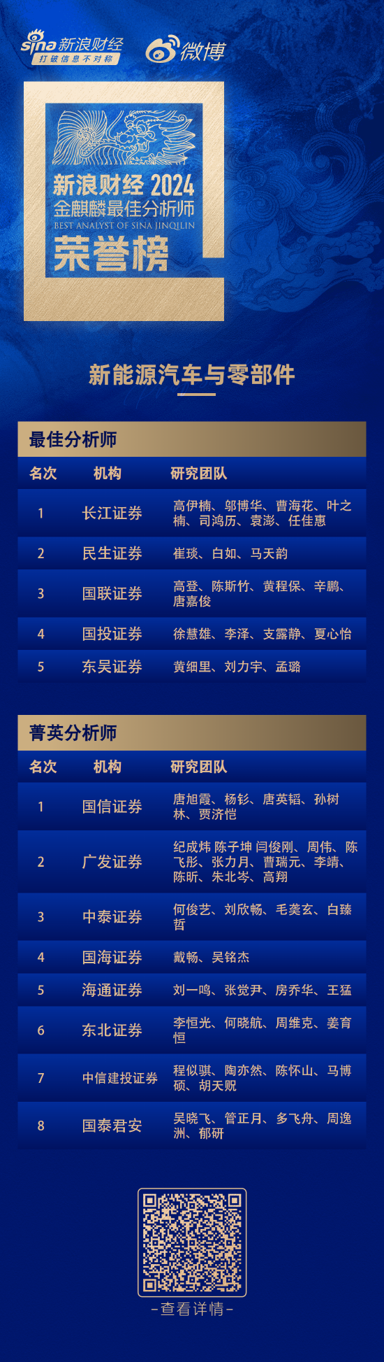 第六届新浪财经金麒麟新能源汽车与零部件行业最佳分析师：第一名长江证券高伊楠研究团队  第1张