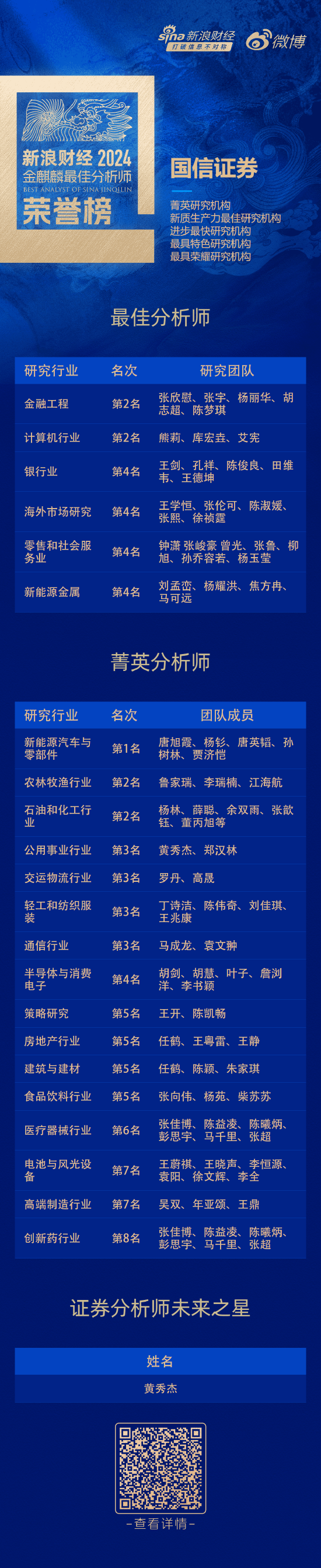 国信证券荣获“第六届新浪财经金麒麟最佳分析师评选”27项大奖  第1张