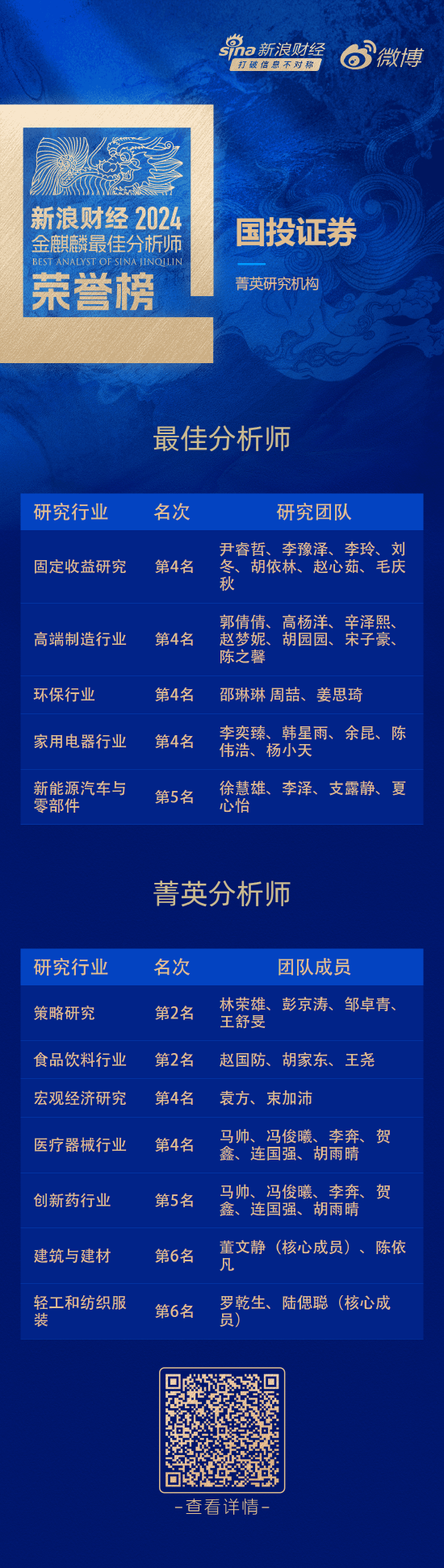 国投证券荣获“第六届新浪财经金麒麟最佳分析师评选”13项大奖  第1张