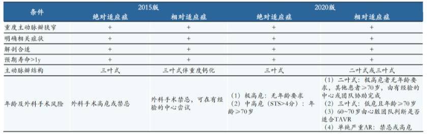 全球最赚钱医疗器械！心脏瓣膜挤入前三  第2张