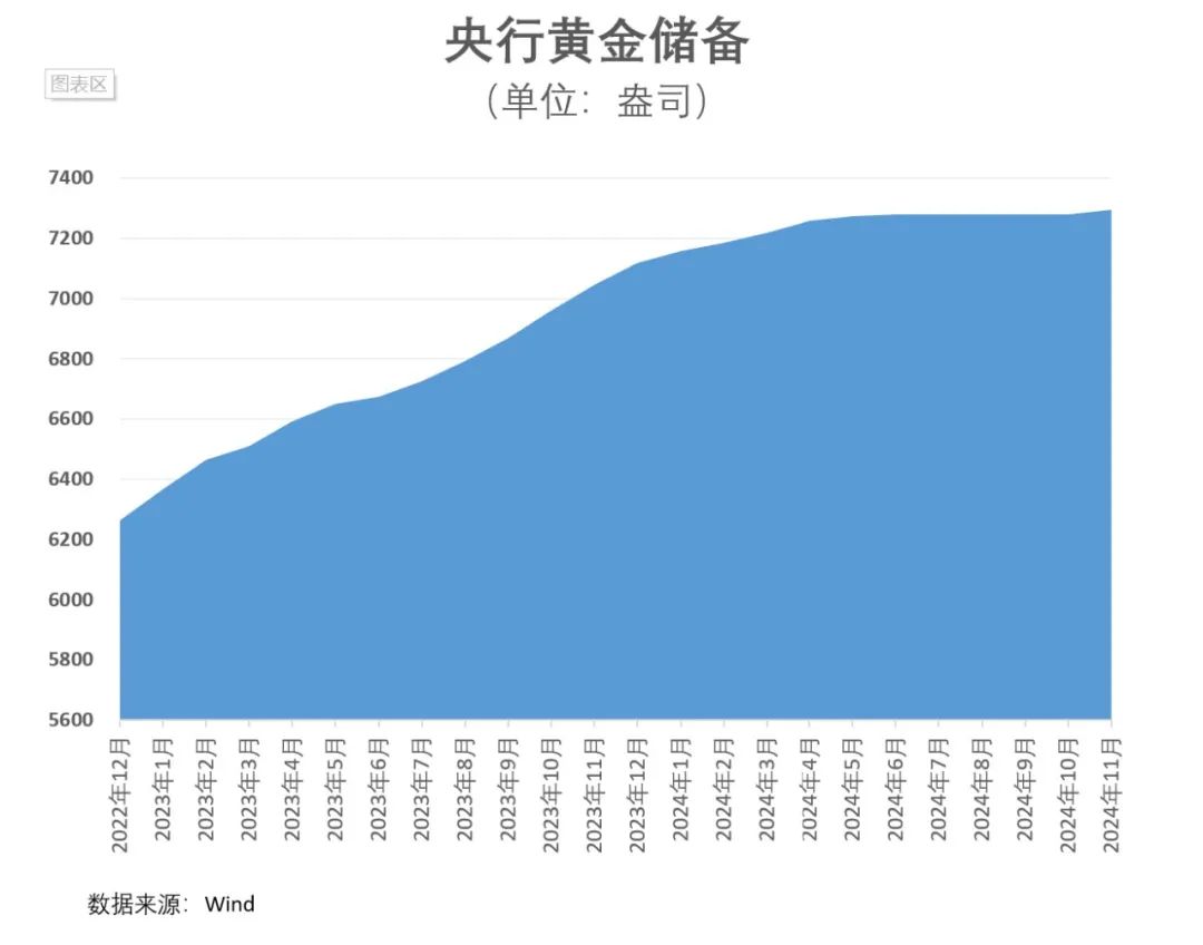 重磅！央行再度增持黄金  第3张