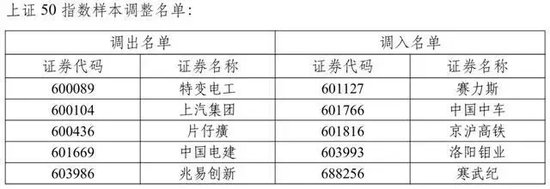 A股重大调整！即将实施  第2张