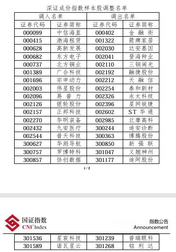 A股重大调整！即将实施  第5张