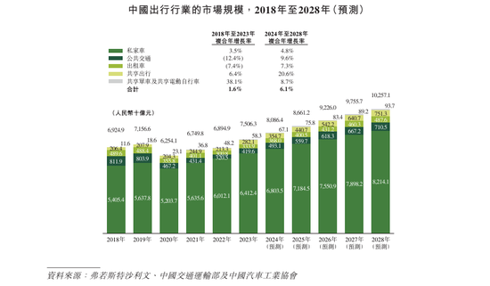 曹操出行报告期内巨亏76亿、流动负债高达96亿，自我造血能力好转、2026年度或实现盈亏平衡，可投性得分62分  第2张