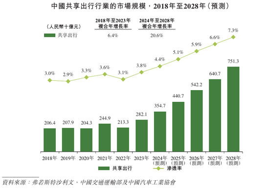 曹操出行报告期内巨亏76亿、流动负债高达96亿，自我造血能力好转、2026年度或实现盈亏平衡，可投性得分62分  第3张