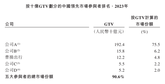 曹操出行报告期内巨亏76亿、流动负债高达96亿，自我造血能力好转、2026年度或实现盈亏平衡，可投性得分62分  第6张