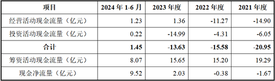 曹操出行报告期内巨亏76亿、流动负债高达96亿，自我造血能力好转、2026年度或实现盈亏平衡，可投性得分62分  第8张