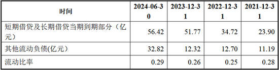 曹操出行报告期内巨亏76亿、流动负债高达96亿，自我造血能力好转、2026年度或实现盈亏平衡，可投性得分62分  第9张