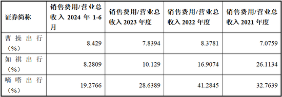 曹操出行报告期内巨亏76亿、流动负债高达96亿，自我造血能力好转、2026年度或实现盈亏平衡，可投性得分62分  第10张