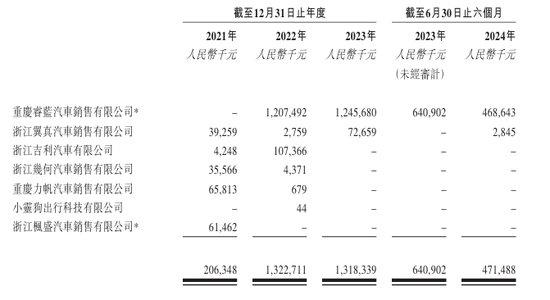 曹操出行报告期内巨亏76亿、流动负债高达96亿，自我造血能力好转、2026年度或实现盈亏平衡，可投性得分62分  第13张