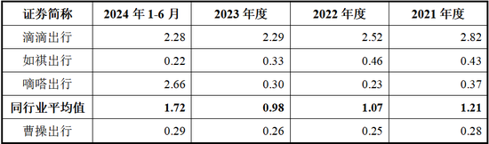 曹操出行报告期内巨亏76亿、流动负债高达96亿，自我造血能力好转、2026年度或实现盈亏平衡，可投性得分62分  第16张