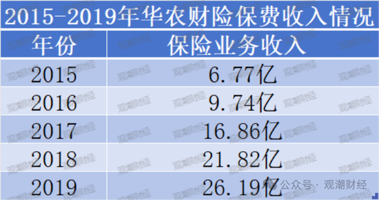 历时一年靴子落地！张宗韬正式上任 现代财险步入快车道  第2张