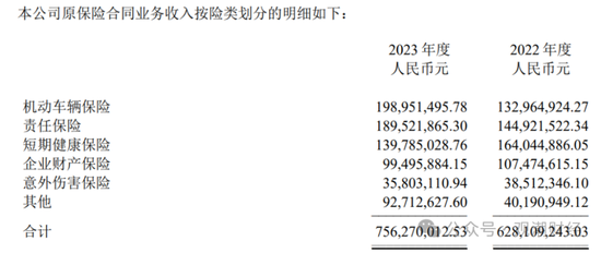 历时一年靴子落地！张宗韬正式上任 现代财险步入快车道  第5张