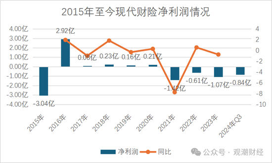 历时一年靴子落地！张宗韬正式上任 现代财险步入快车道  第13张