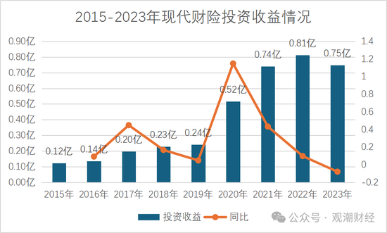 历时一年靴子落地！张宗韬正式上任 现代财险步入快车道  第14张