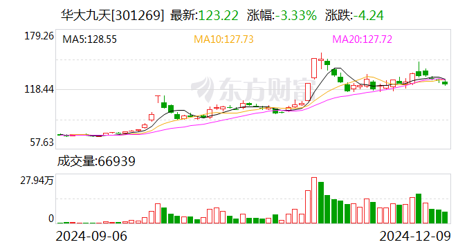 华大九天：公司控制权拟发生变更  第1张