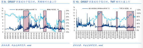 华金证券解读12月政治局会议：定调积极，跨年行情来临  第7张