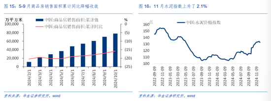 华金证券解读12月政治局会议：定调积极，跨年行情来临  第10张