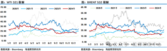 【原油年报】原油市场再迎供应过剩压力  第6张