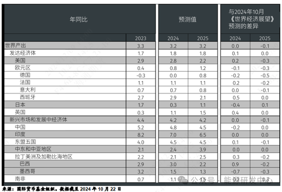 【原油年报】原油市场再迎供应过剩压力  第24张