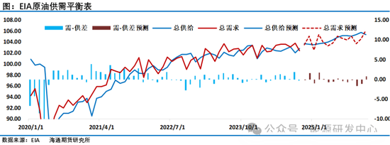 【原油年报】原油市场再迎供应过剩压力  第27张