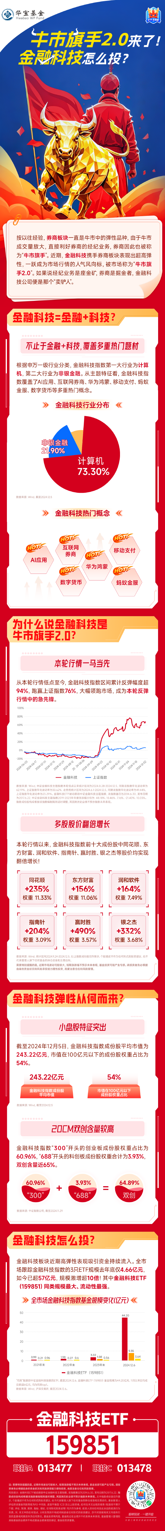 “牛市旗手2.0”来了！金融科技怎么投？  第1张