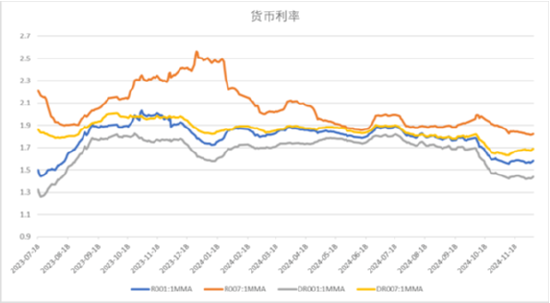 中加基金配置周报|韩国总统实施紧急戒严，美国失业率超预期上行  第17张