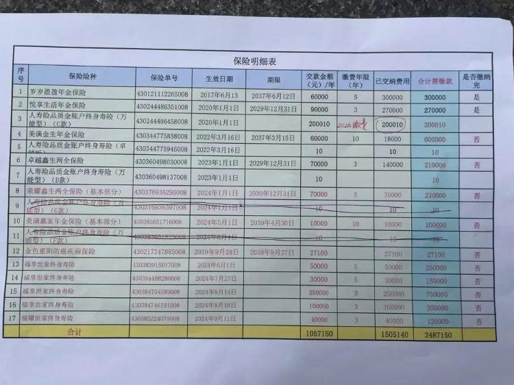 长沙退休老人花百万买十多份保险，保单写年薪30万？家属质疑被诱导，各方回应  第2张