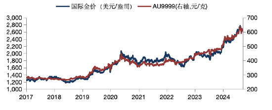 华安基金：非农支撑美联储降息预期，中国央行重启增持黄金储备  第1张