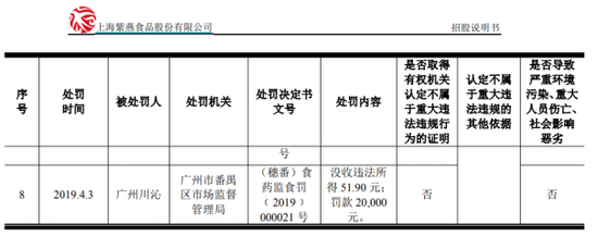 紫燕食品：陷“菌群超标”风波，门店扩张难挽营收下降  第4张