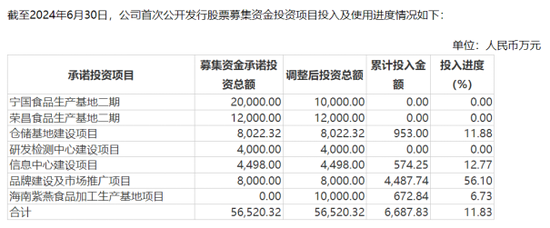 紫燕食品：陷“菌群超标”风波，门店扩张难挽营收下降  第6张