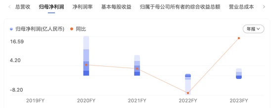 欲收购一家IPO失败者，可“牛股风光”不再！汇顶科技让多少人流下苦涩的眼泪！  第3张