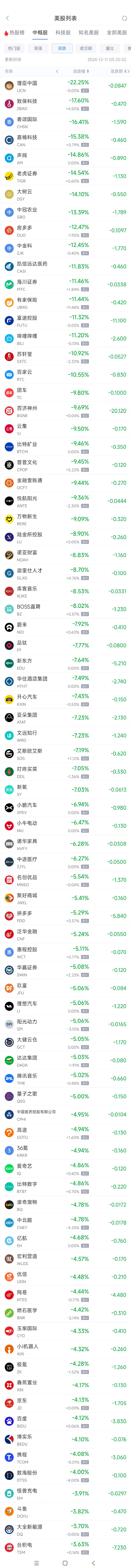 周二热门中概股普跌 台积电跌3.6%，富途控股跌11.3%  第2张