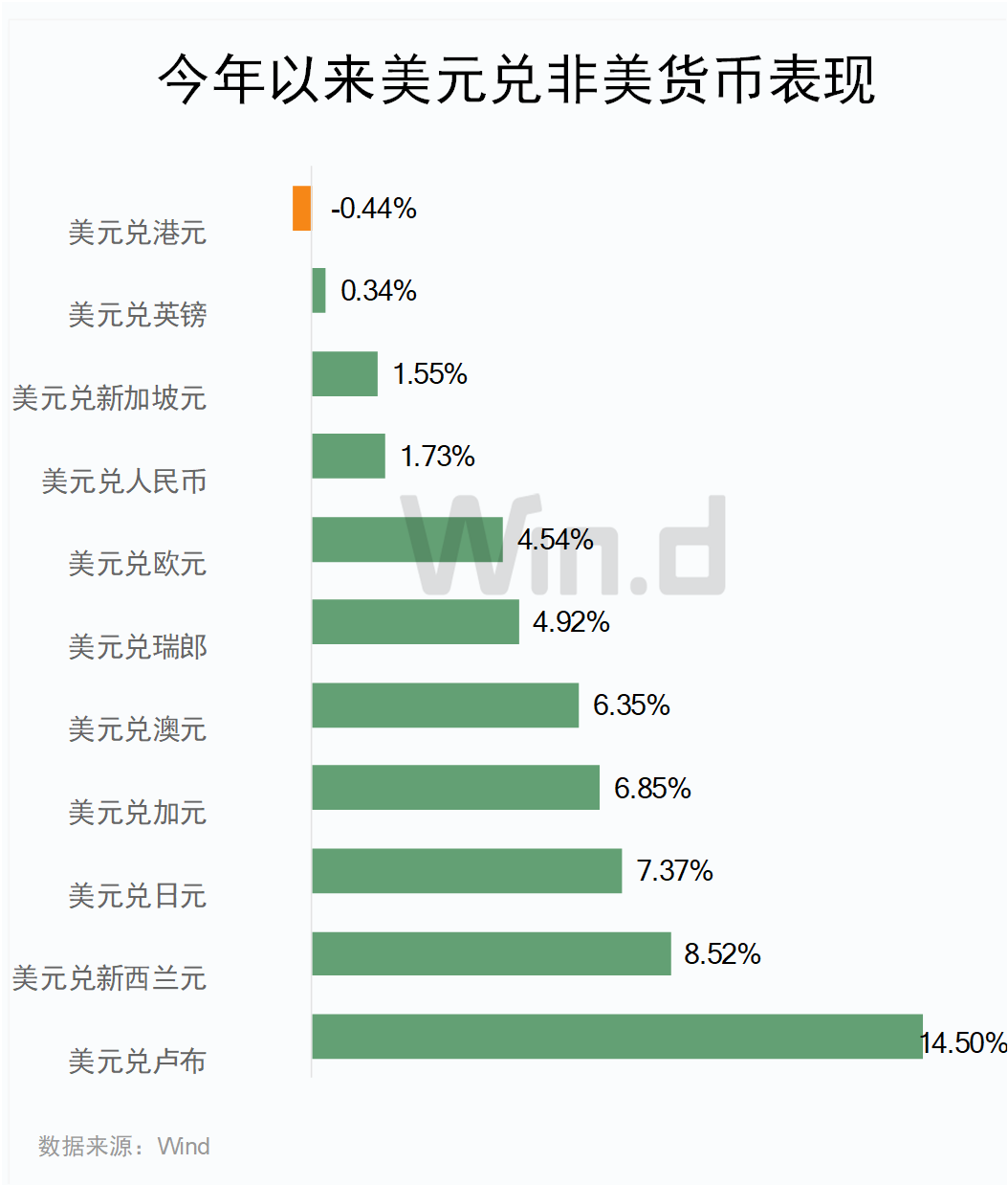 2024年四大强势非美货币，人民币、港币位列其中！  第2张