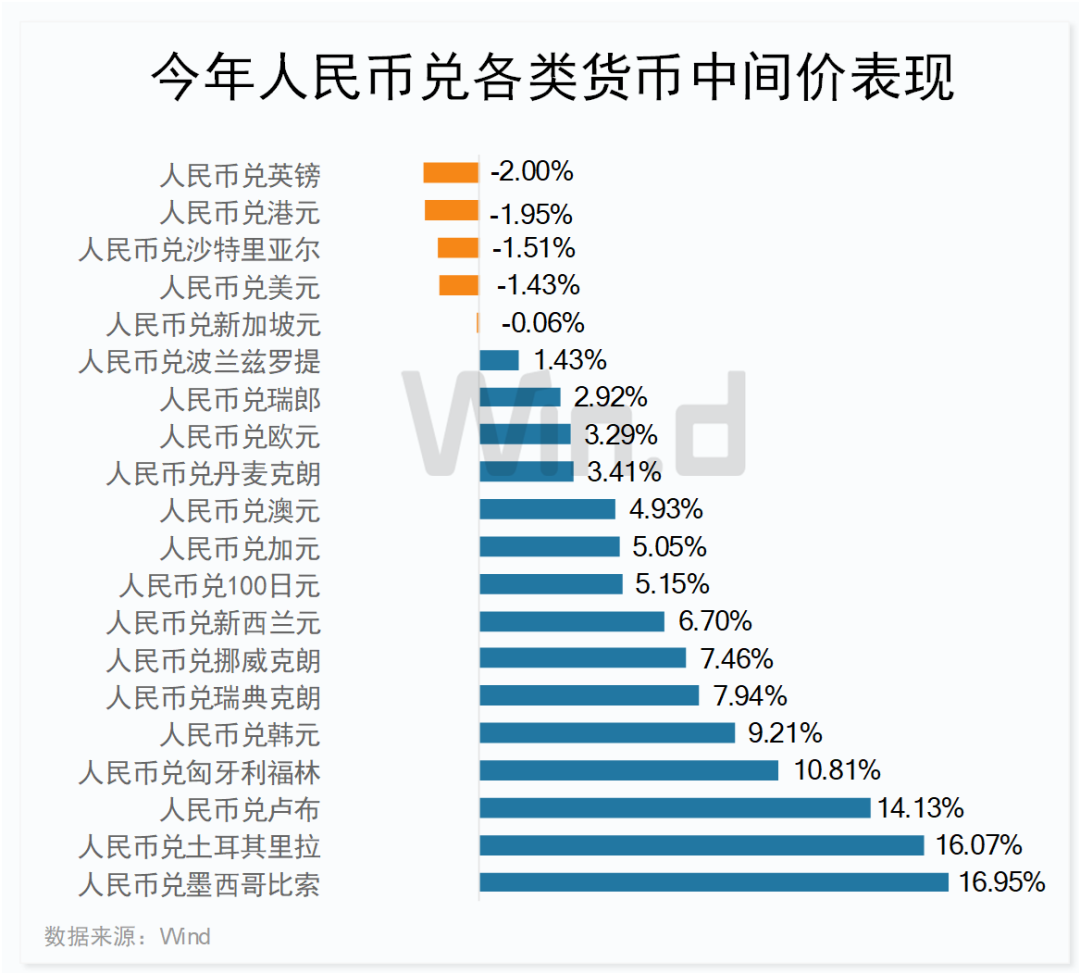 2024年四大强势非美货币，人民币、港币位列其中！  第3张