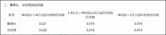 五新隧装业绩大变脸重组为增厚利润？董事长薪酬与业绩绑定 警惕大客户依赖症风险  第2张