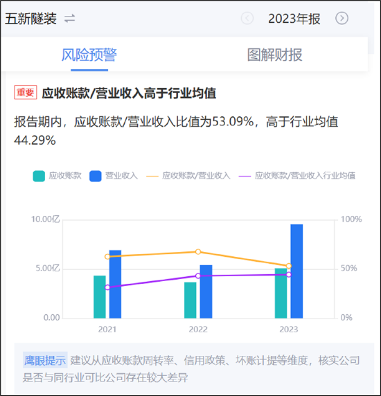 五新隧装业绩大变脸重组为增厚利润？董事长薪酬与业绩绑定 警惕大客户依赖症风险  第4张