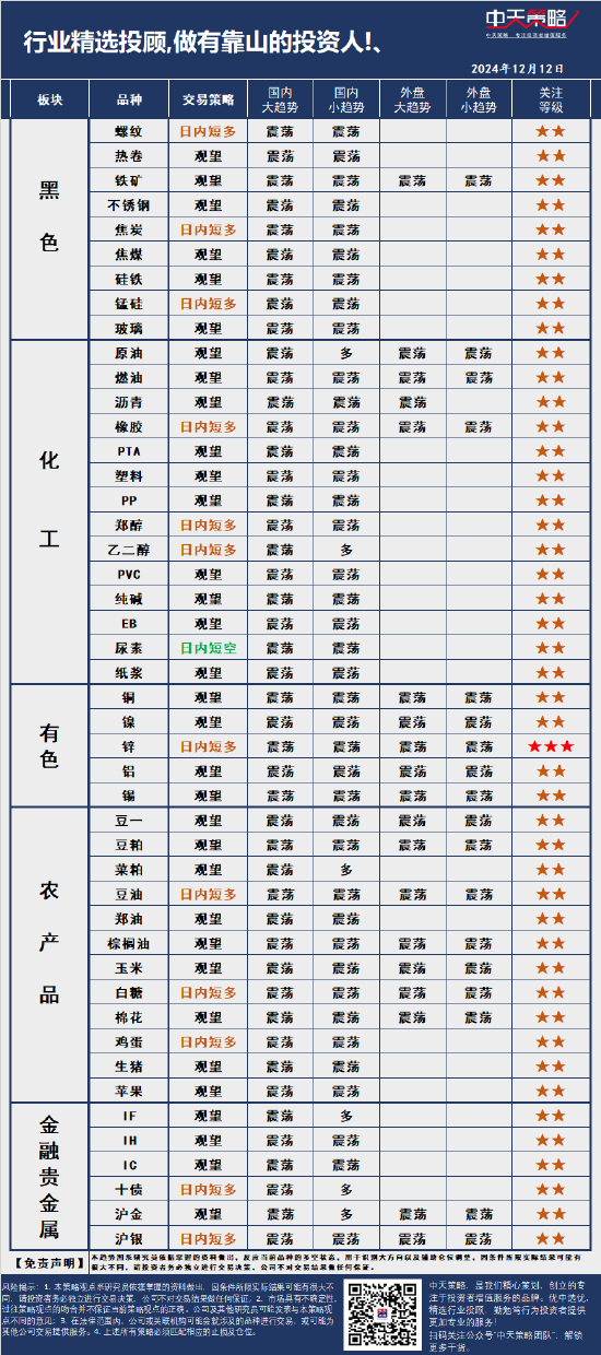 中天策略:12月12日市场分析  第3张