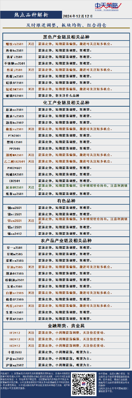 中天策略:12月12日市场分析  第4张