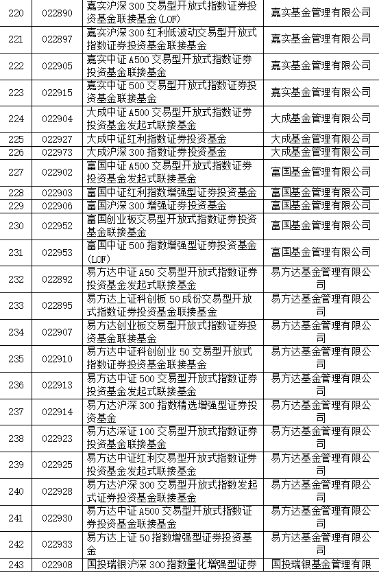 重大利好！巨额增量资金来了，首批85只名单亮相！公募火速解读  第2张