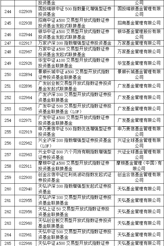 重大利好！巨额增量资金来了，首批85只名单亮相！公募火速解读  第3张