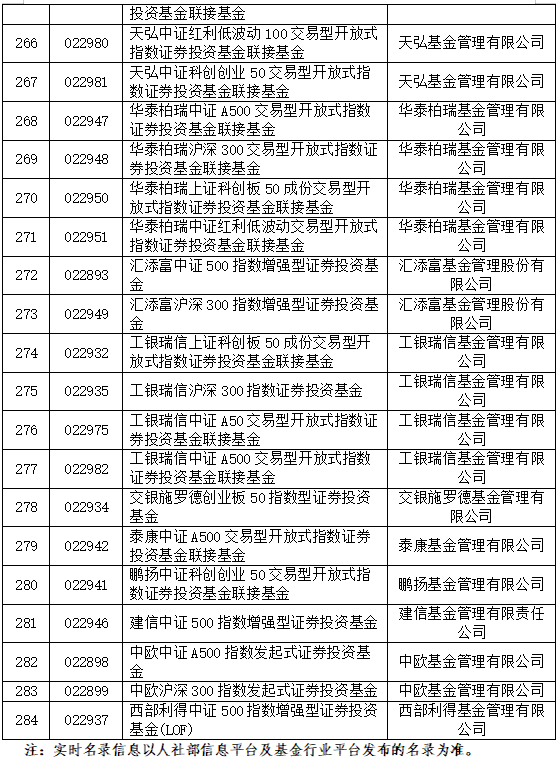 重大利好！巨额增量资金来了，首批85只名单亮相！公募火速解读  第4张