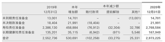 新旧会计准则切换：保险公司利润瞬间“变脸” 从巨亏10.87亿元到大赚11.11亿元  第5张