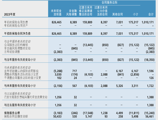 新旧会计准则切换：保险公司利润瞬间“变脸” 从巨亏10.87亿元到大赚11.11亿元  第6张